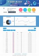 蘭州靈狐網絡網站優(yōu)化案例-城關區(qū)慶陽路痘研士祛痘中心